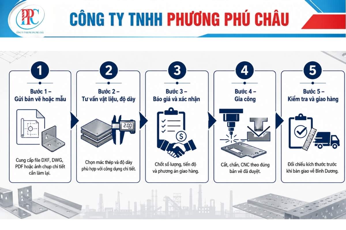 Quy trình gia công thép tấm theo bản vẽ từ gửi yêu cầu đến giao hàng