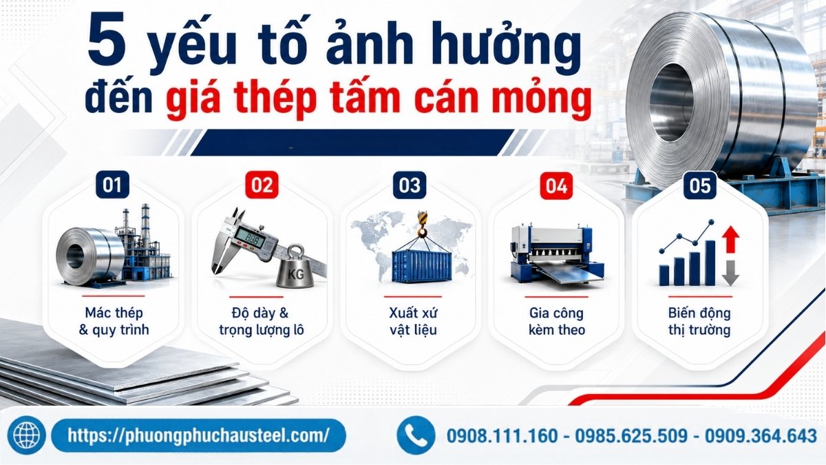 Các yếu tố ảnh hưởng đến giá thép tấm cán mỏng